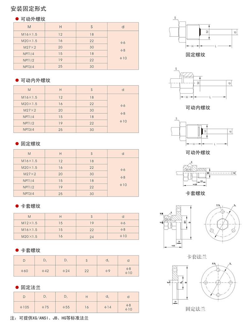 雙金屬溫度計(jì)運(yùn)用及選型33.jpg