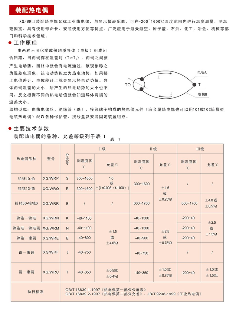 裝配熱電偶11.jpg