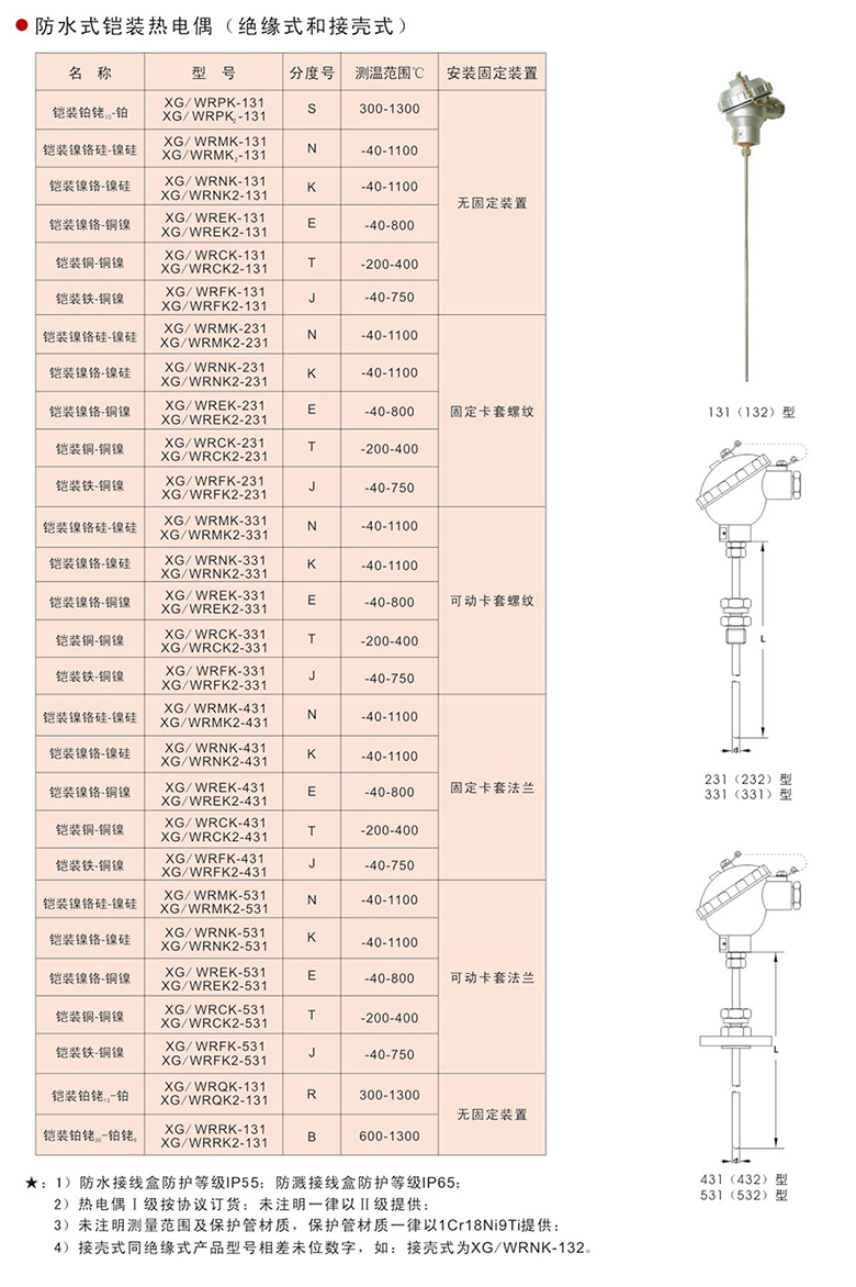 防水式鎧裝熱電偶11.jpg