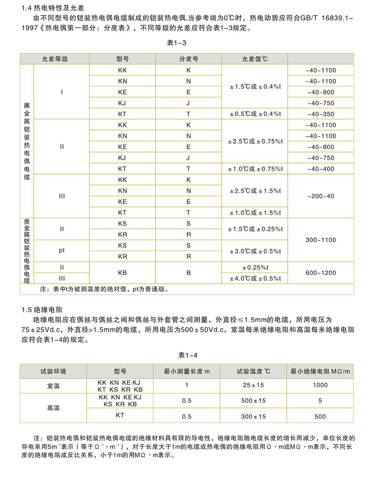 鎧裝熱電偶電纜33.jpg