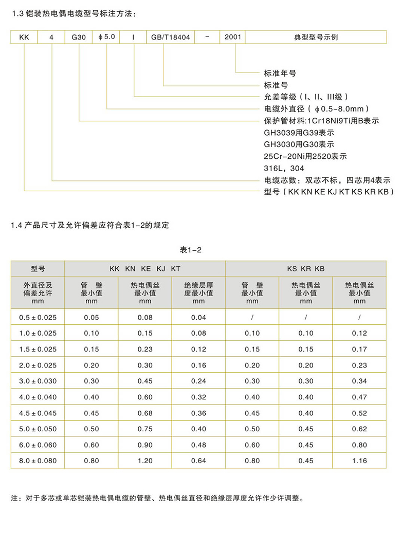 鎧裝熱電偶電纜22.jpg