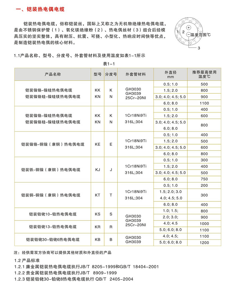 鎧裝熱電偶電纜11.jpg