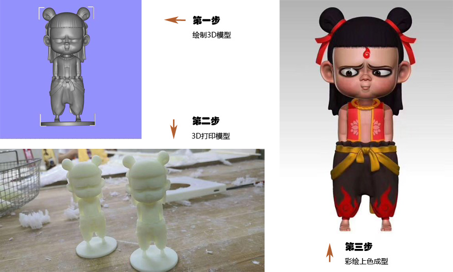 哪吒手辦3D打印3d打印制作流程