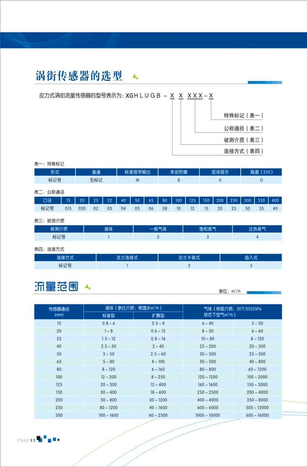 渦街流量計(jì)3.jpg